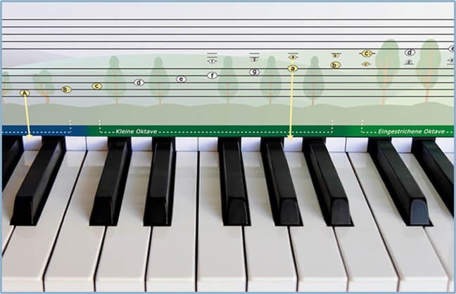 Notebschablone Play Piano Notes im Einsatz